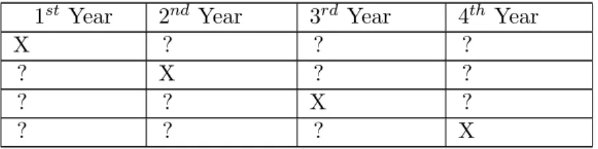Tab. 2: Search pattern for extracting all 4-year long LUS in- in-volving one of the main land-use categories
