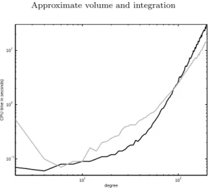 Fig. 4.8. CPU time required to solve the SDP relaxations (Chebyshev basis in black, power basis in gray) as a function of the degree.