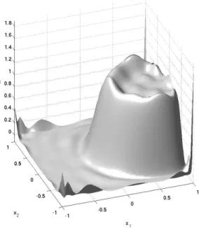 Fig. 4.10. Positive polynomial approximation of degree 20 of the indicator function of the bean surface