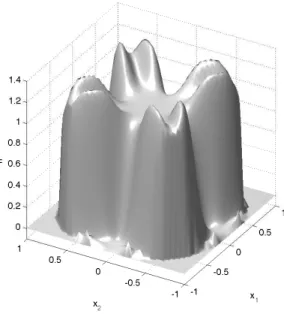 Fig. 4.12. Positive polynomial approximation of degree 20 of the indicator function of the folium surface.