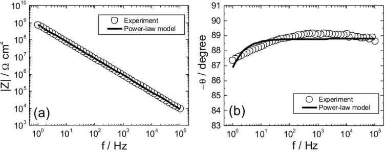 Fig. 2: Resistivity vs. coating thickness calculated according to Eq. (3) for the dry coating