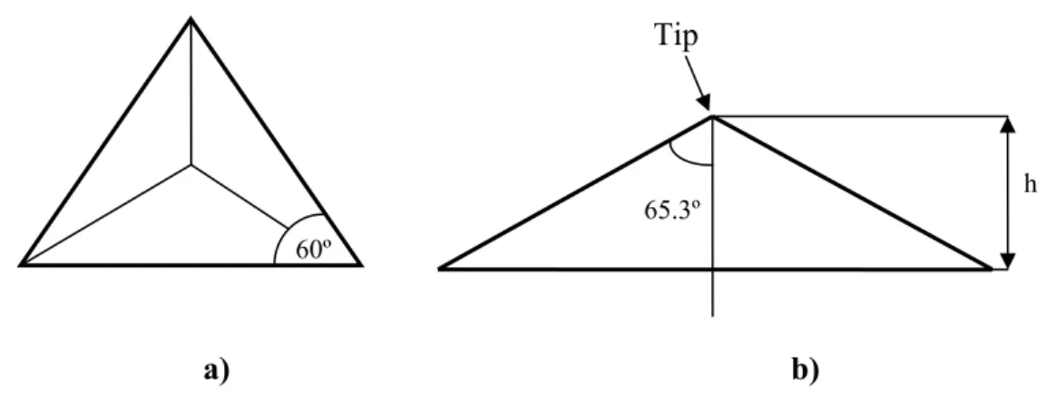 Figure 3.27: a) Top and b) side views of the geometry of the Berkovich indenter.