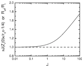 Figure 13. The apparent value of R eff /R t obtained from the calculated im- im-pedance response at low frequencies as a function of J.