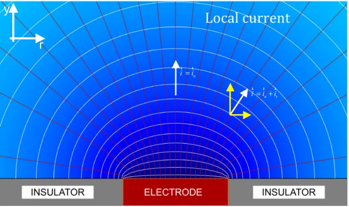 Figure 1: Current and potential distributions in the vicinity of an inlaid disk electrode