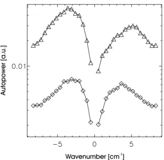 FIG. 11: Wavenumber spectra for L-mode (diamonds) and EDA H-mode (triangles). The spectra are integrated from 20 kHz to 2 MHz and averaged over 10 ms.