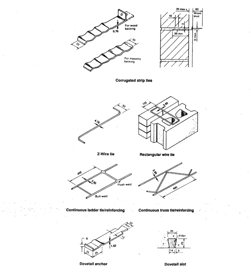 Figure  1  Typical ties for masonry  cladding  [from  CsA  A370-841 