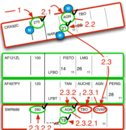 Figure 8. Dynastrip, overlaid with the steering tunnel  Step  1:  find  the  flight  level  (seeking),  and  memorize  it  (memorizing)