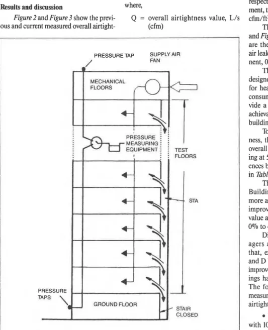 Figure 1.  Text building set-up 