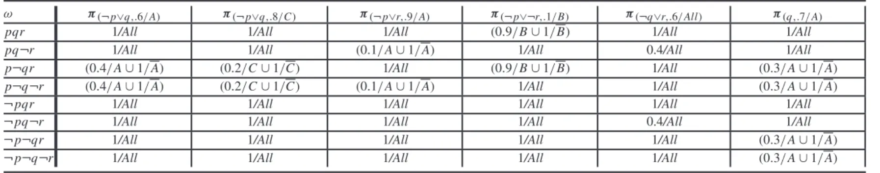 Table 3. Detailed computation of the ma-5-distribution in the example, part 1.