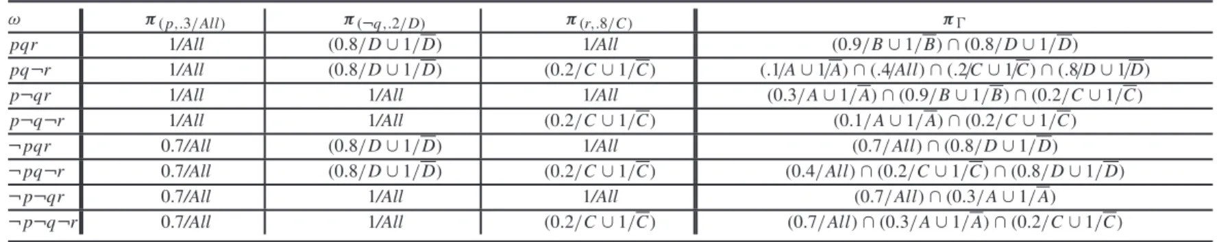 Table 4. Detailed computation of the ma-5-distribution in the example, part 2.