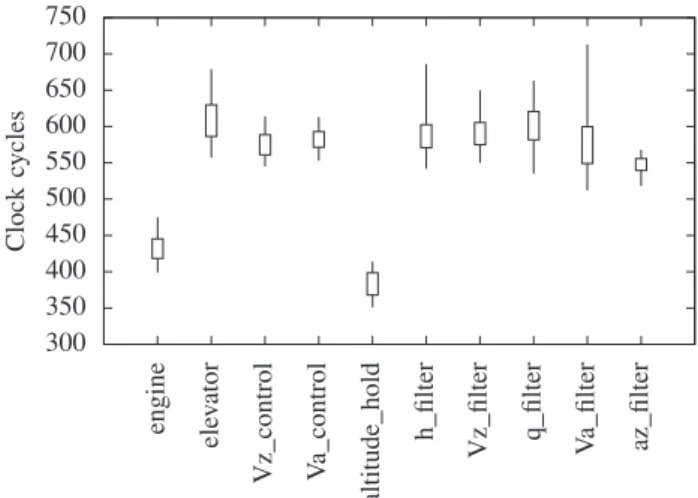 Fig. 8: Execution times of R OSACE