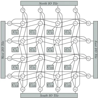 Fig. 2: MPPA  R -256 architecture overview