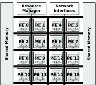 Fig. 3: MPPA  R -256 Compute tile overview [12]
