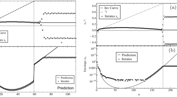 Figure 7: Simulation of the system in Eq. (5) with unlimited precision. The invariant curve (Eq