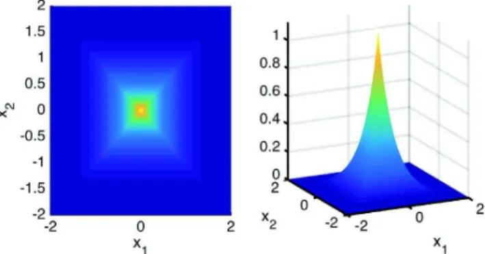Fig. 1. The democratic pdf D N (λ) for N = 2 and λ = 3.
