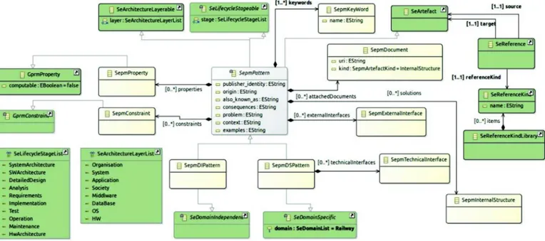 Fig. 5. An overview of the SEPM. 