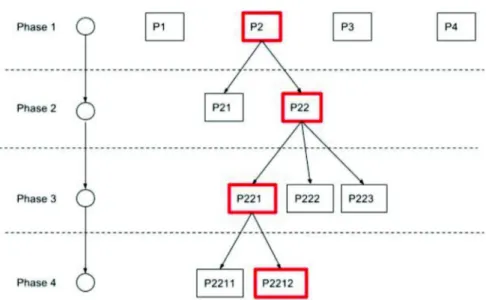 Fig. 6. Tree-shaped pattern refinement  and  specialization. 