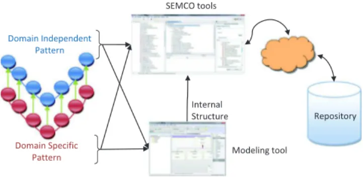 Fig. 11. Pattern  designer schematic. 