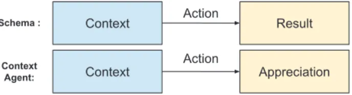 Figure 5 shows the evolution of the outputs of the engine over time: the Indicated Mean Effective Pressure (IMEP, an image of the torque), the fuel  con-sumption, and the two considered pollutants: hydrocarbons and carbon  monox-ide