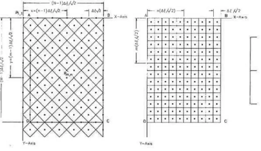 Fig.  2-Thermal and stress-strain network in  one-quarter cross  section  previous  tests, 3  it was  found  that,  for  columns  tested  fixed 