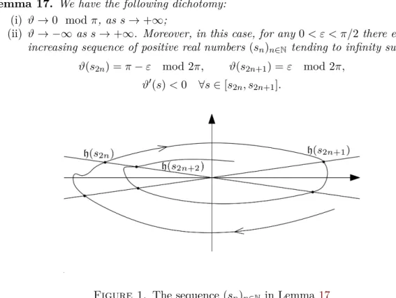 Figure 1. The sequence (s n ) n∈ N in Lemma 17 Proof. Notice that the dynamics of ϑ is a perturbation via g of
