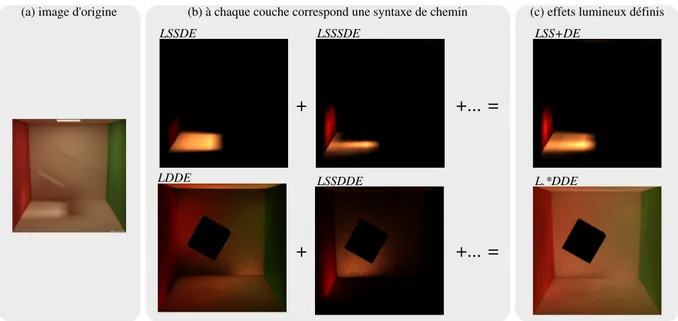 Figure 2: Décomposition d’une image de synthèse en couches suivant la syntaxe des chemins.