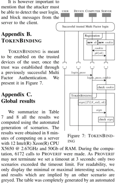 Figure 7: T OKEN B IND -