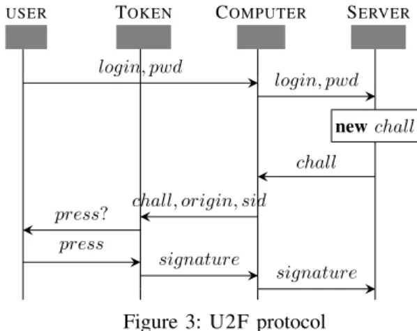 Figure 2: G 2OT protocol