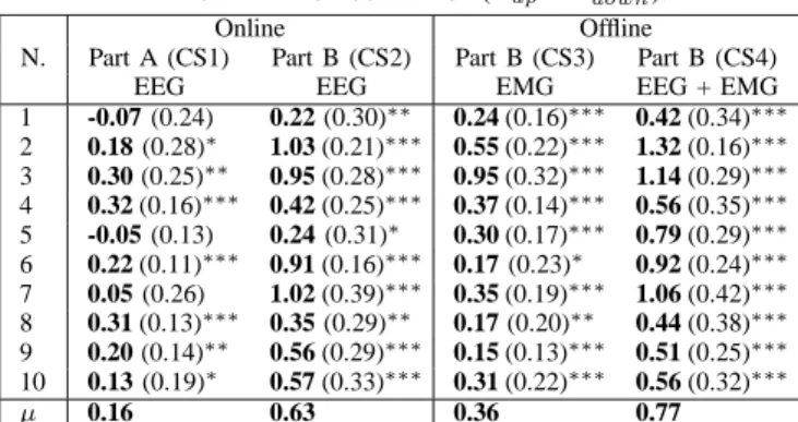 TABLE II