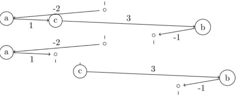 Figure 6 – Représentations normalisées des DList ex, head ex et tail ex.