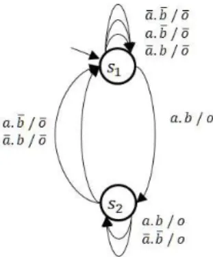 Fig. 3. A basic example of specification