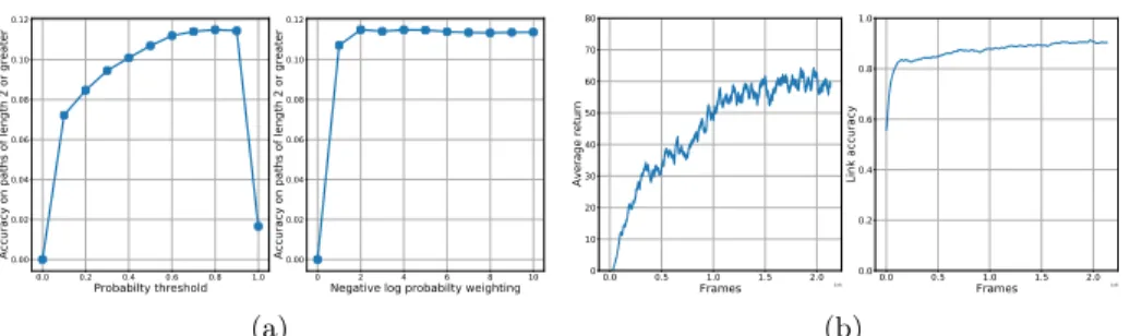 Fig. 4: (a) Symbolic baselines Dijkstra on - left: thresholded probs., right: cost function(8)
