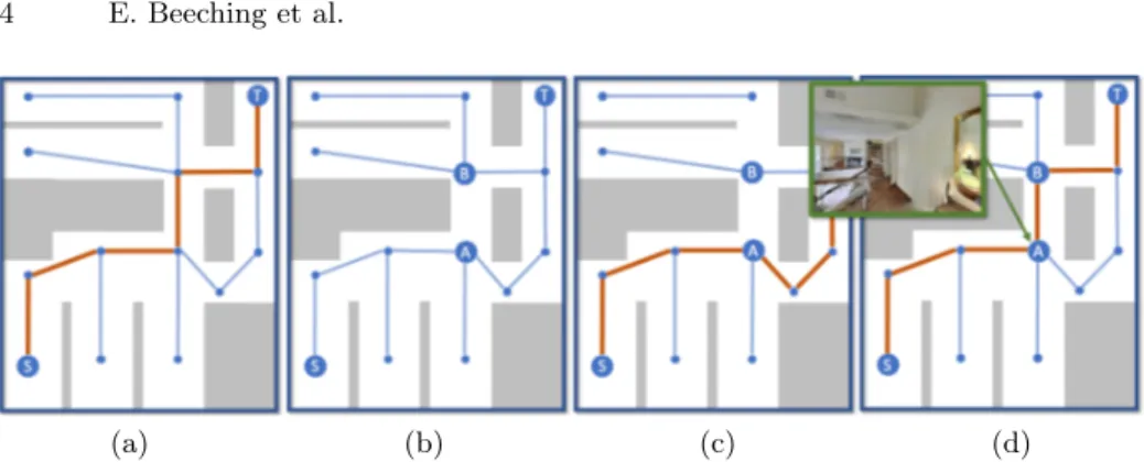 Fig. 2: Illustration of the different types of solutions to the high-level graph planning problem: (a) the ground truth graph (unavailable during testing) with the shortest path from node S to node T in red; (b) the uncertain graph available during test ti