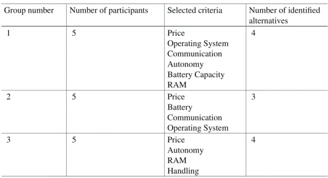 Table 1. Groups and Criteria