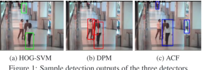 Figure 1: Sample detection outputs of the three detectors.
