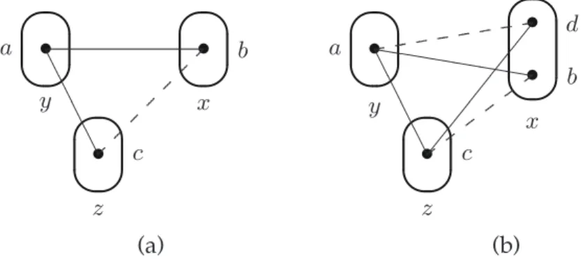 Fig. 5. Illustration of the definition that (a) a variable x is Triangle-supported, (b) a vari- vari-able x is ∃∀ BTP-supported