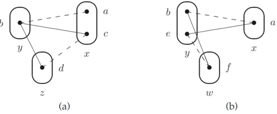 Fig. 6. Illustration of cases (a) and (b) of Definition 10 that variable x is crab-supported