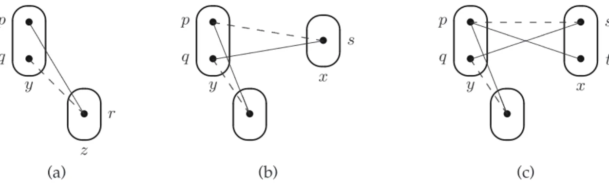 Fig. 7. Illustration of (a) neighbour, (b) diamond and hinge, and (c) snake supports