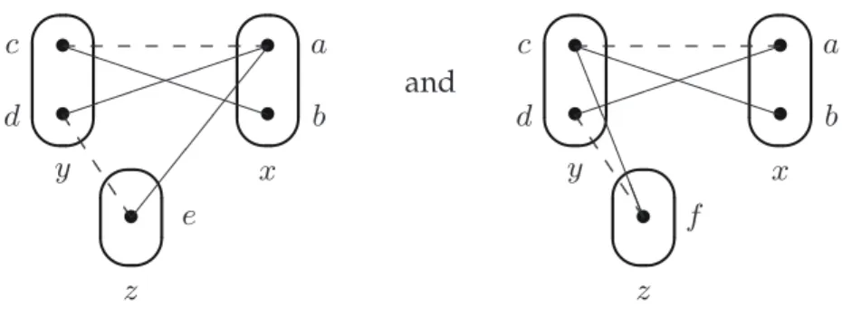 Fig. 3. Illustration of the definition that b is EN-supported
