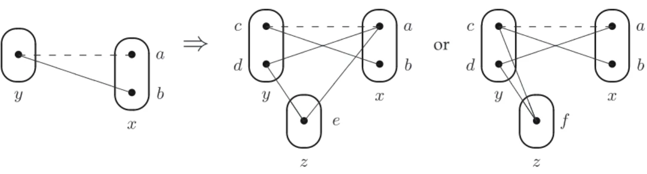 Fig. 4. b ∈ D (x) is not EN-supported
