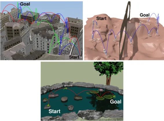 Figure 4: Sequences of jumps computed by our planner in three environments.