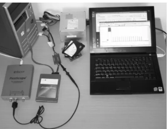 Figure 1: Energy Measurement Setup.