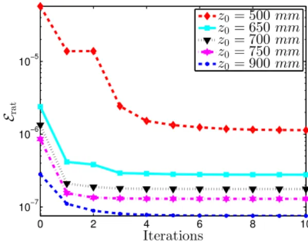 Fig. 9 shows that with such choices, Problem (3.24) is solved more eciently than with the xed point scheme: