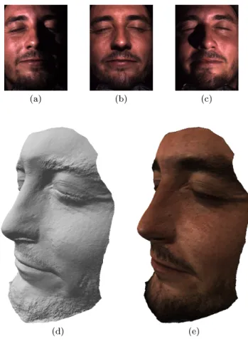 Fig. 19 (a-b-c) Three images (out of m = 8 ) of a face.