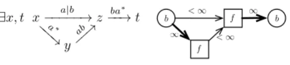 Figure 1: A query and its skeleton.