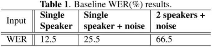 Table 2 shows the ASR performance after speech sepa- sepa-ration. We obtain a WER of 35.0% using the true speaker DOAs, a 47 % relative improvement with respect to the  sys-tem without speech separation, showing the positive impact of localization informat