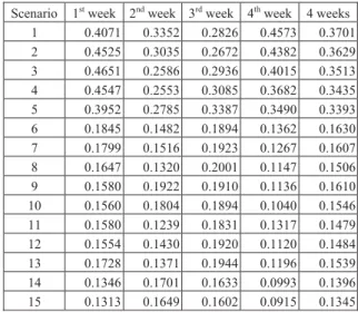 Table 6: Transform BPH density to BPH infection. 