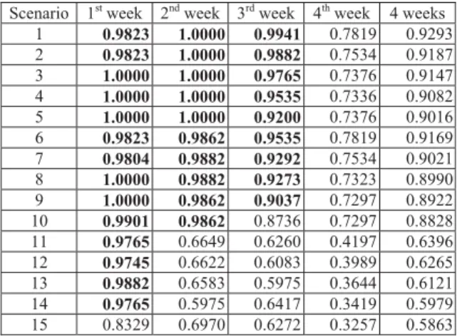 Table 7: Jaccard index on BPH infection data sets. 