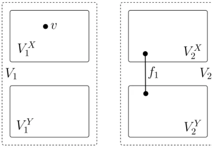 Figure 2. The 3-edge connected graph G, with edges cuts {e 1 , e 2 , e 3 } and {f 1 , f 2 , f 3 }.