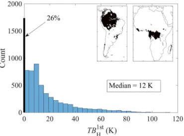 Fig. 8. Temporal mean difference between first and zeroth-order SM (8A) and τ (8B) binned as a function of lidar vegetation height